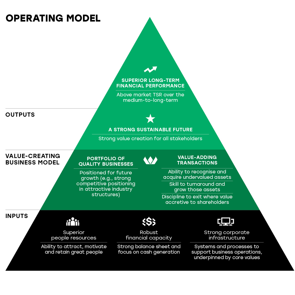 operating model operating model related keywords operating model keywords keywordsking operating model operating model related keywords operating model keywords keywordsking