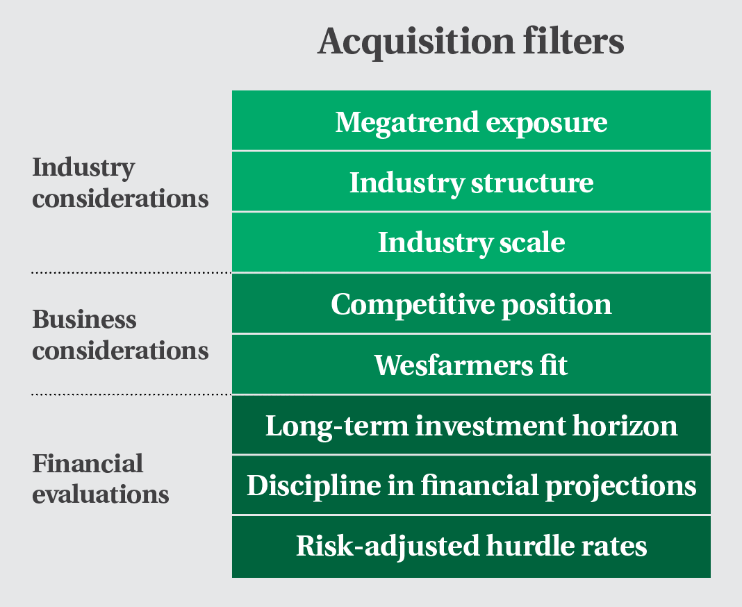 2017 ACQUISITION FILTER