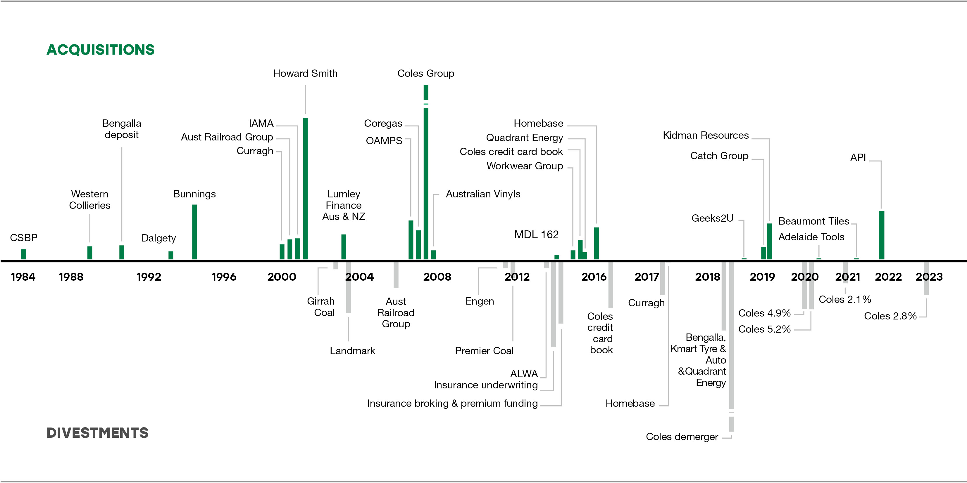 GROUP TRANSACTION ACTIVITY MA APRIL 2023-20230424-012036