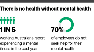 Bunnings building mental health Bunnings building mental health