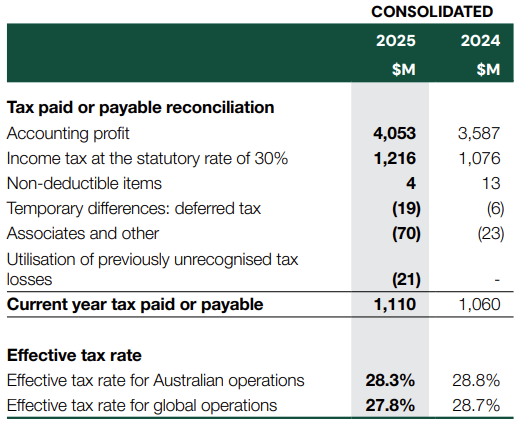 Tax Transparaency FY25