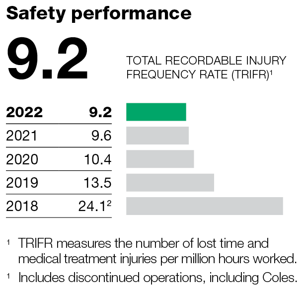 Group safety