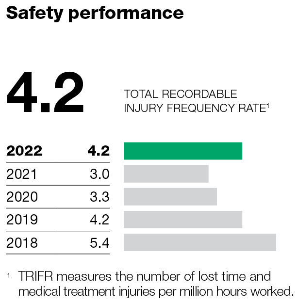 WesCEF safety