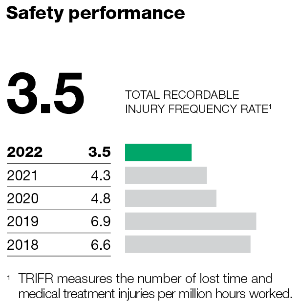 Wesfarmers Industrial & Safety - Safety