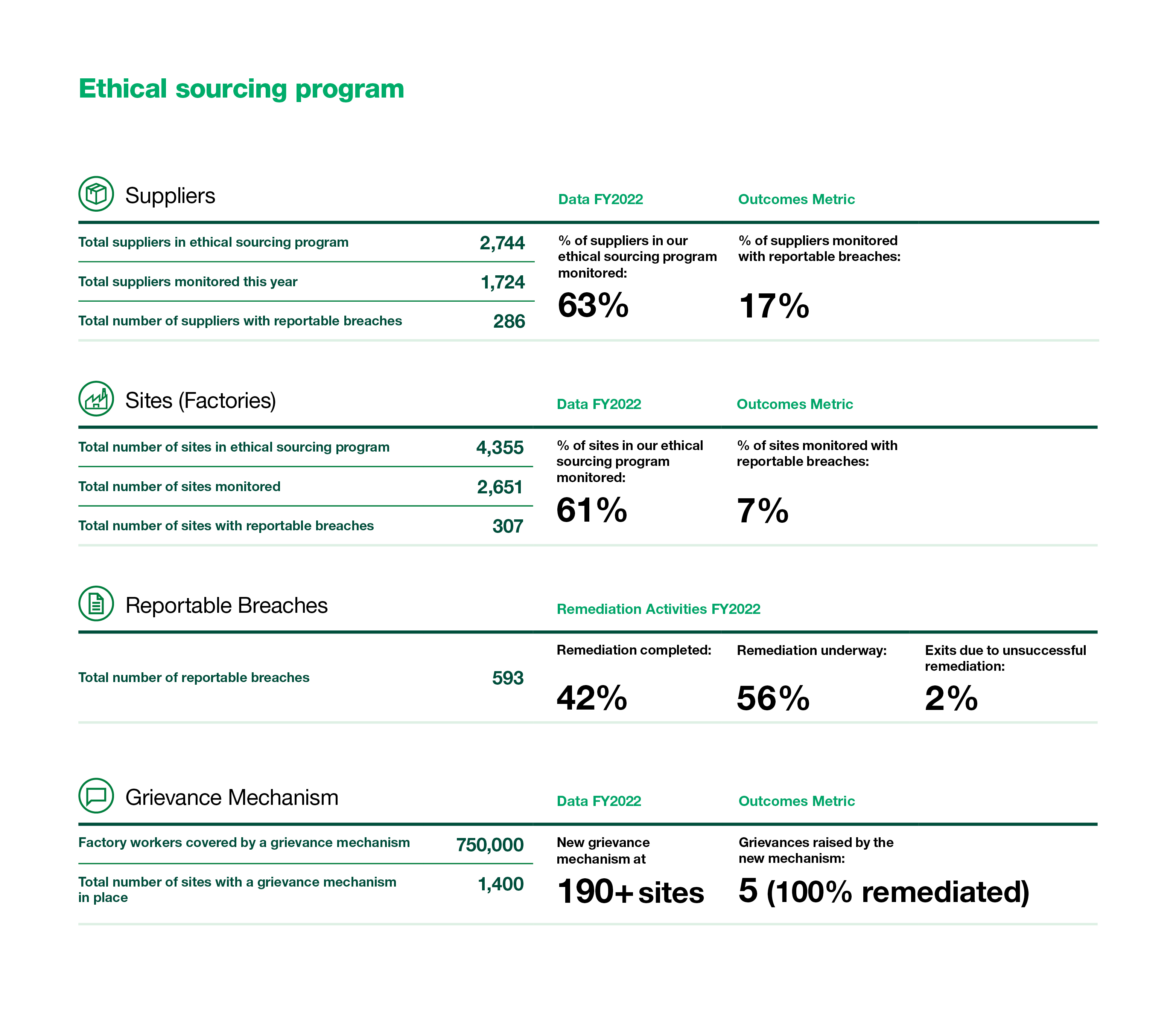 ETHICAL SOURCING PROGRAM TABLE_AC2