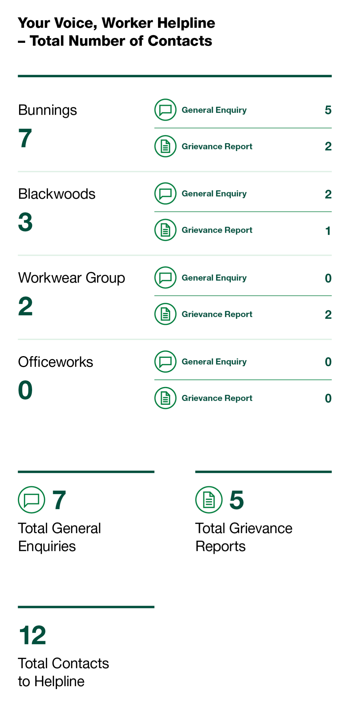 YOUR VOICE - WORKER CONTACTS TABLE_AC2